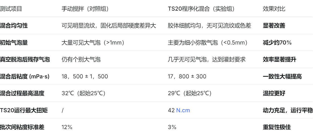 手機屏幕截圖AI 生成的內容可能不正確。