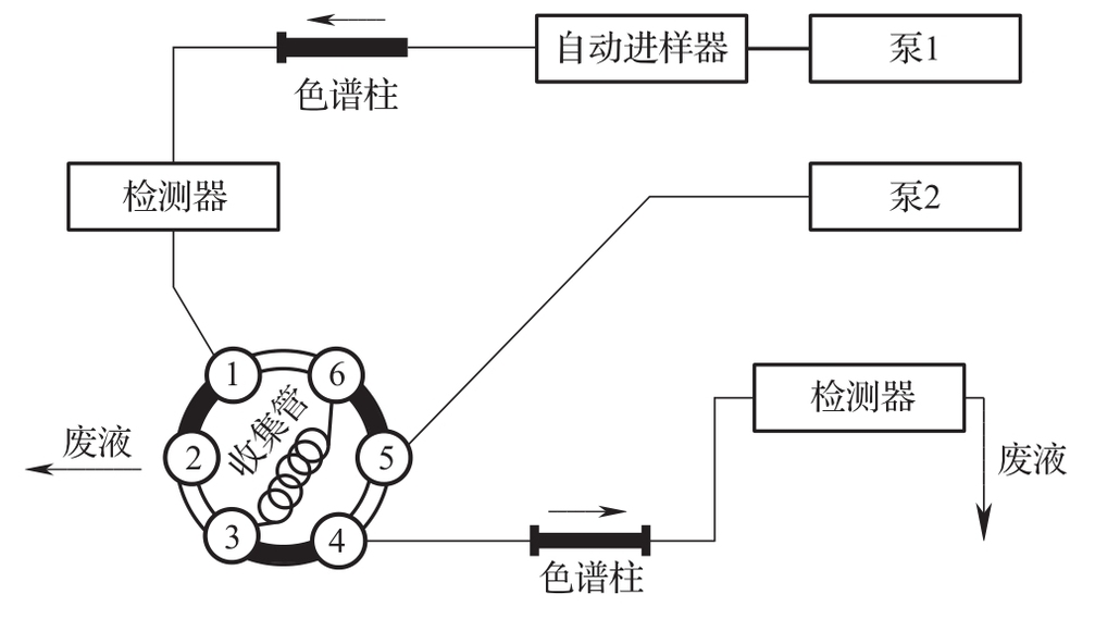 2025版中國藥典0722維生素D測定法內(nèi)容介紹