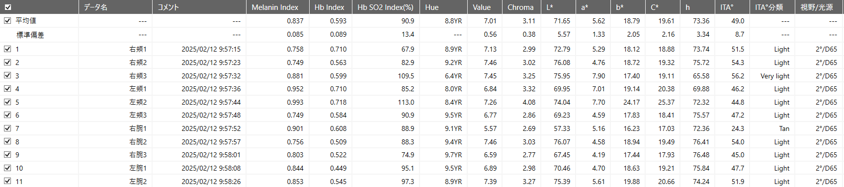 色差仪在皮肤美容行业的应用
