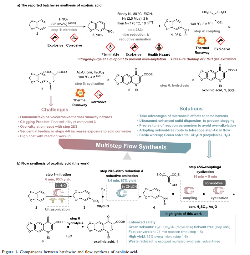 欧世盛流动化学产品应用案例:福州大学过程强化的恶喹酸多步连续流合成