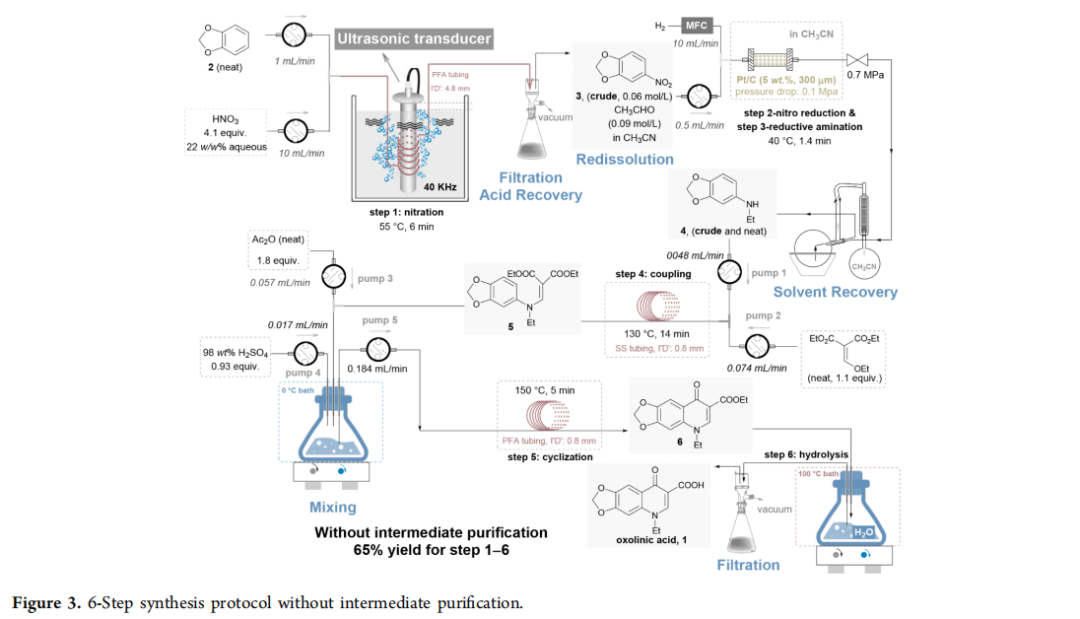欧世盛流动化学产品应用案例:福州大学过程强化的恶喹酸多步连续流合成