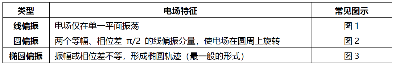 揭開光的“秘密