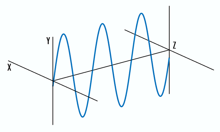 揭開光的“秘密