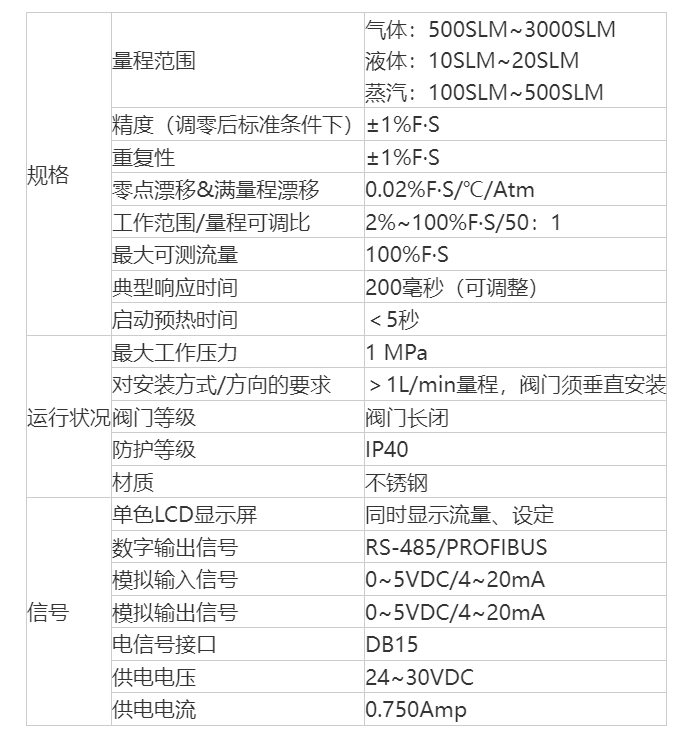 高温型气体质量流量控制器及流量计