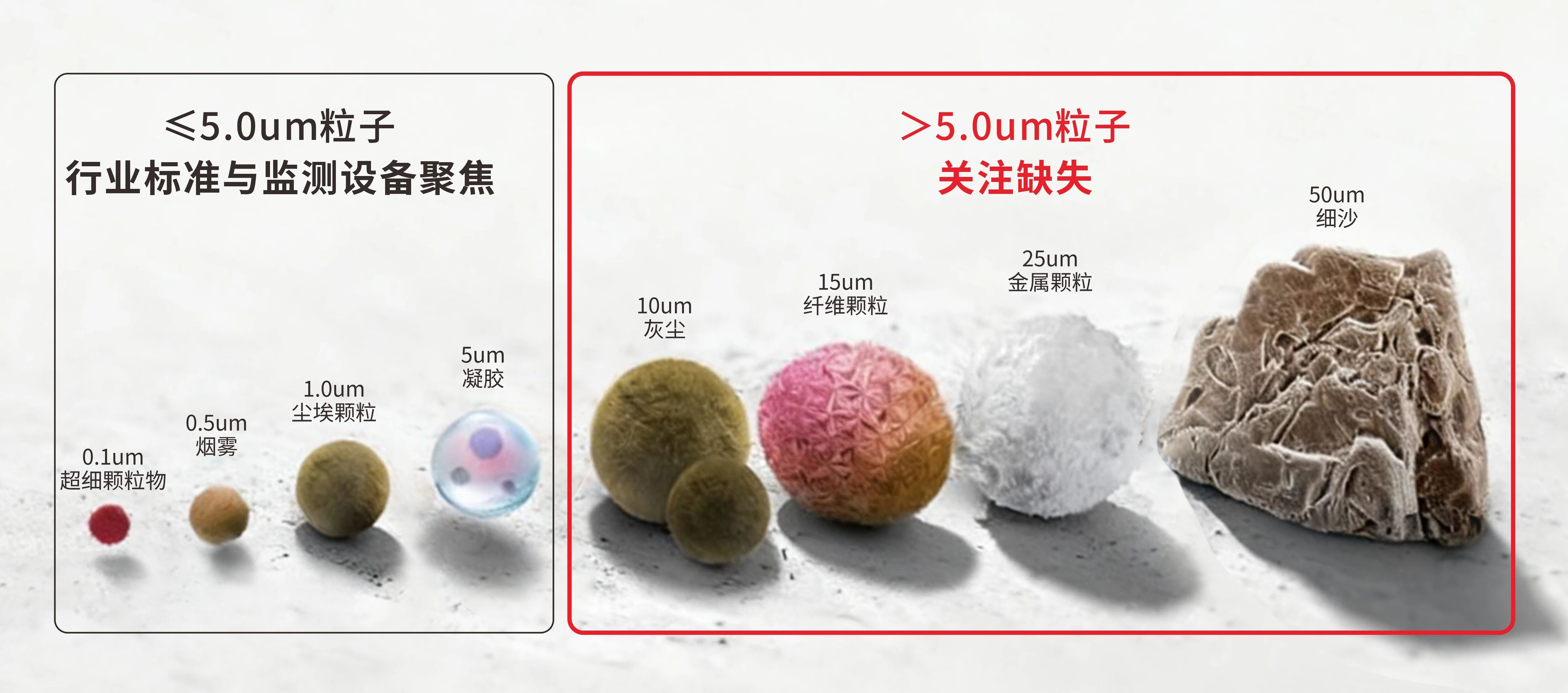 a12497411bf8275bcf0daf04dec417ec.jpg 破局大粒径“监测盲区”,为锂电生产升级安全防线