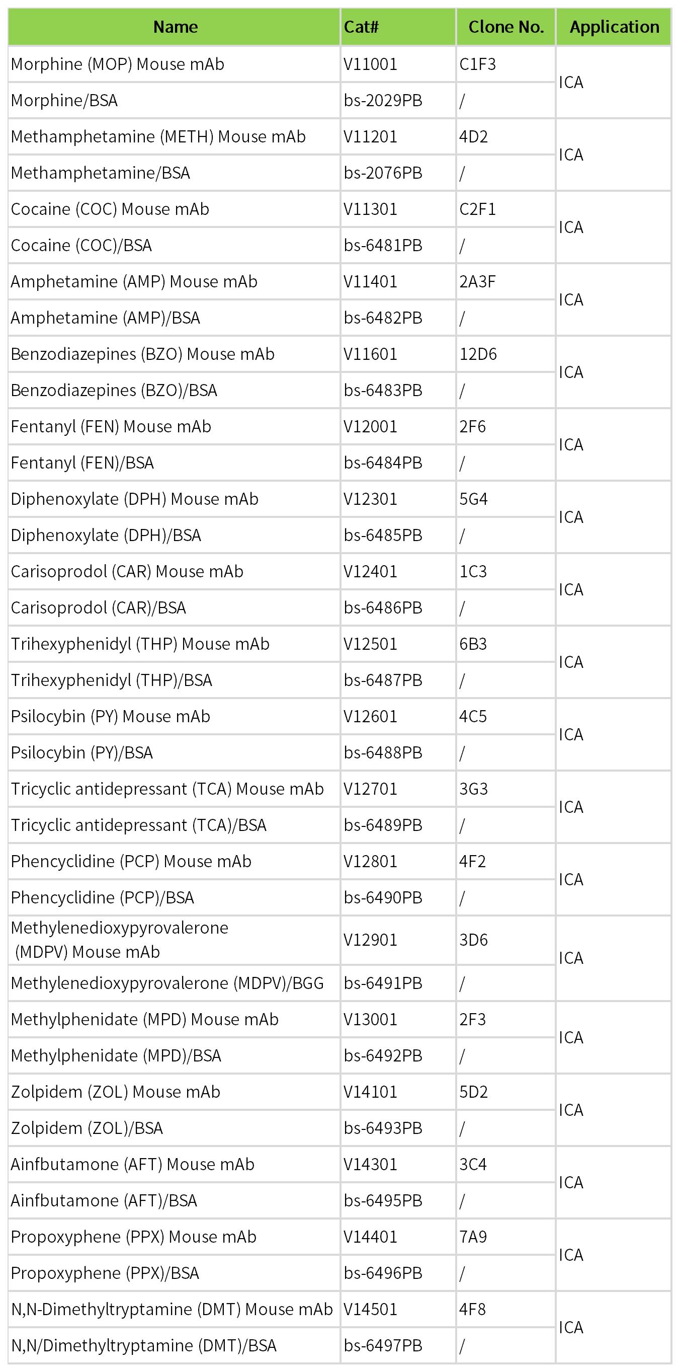 產品list.jpg 重點推薦 | 藥物小分子檢測相關配對抗體!