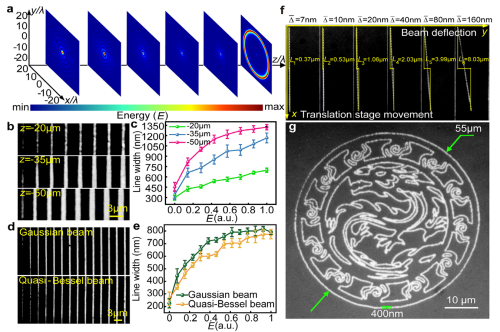 介質(zhì)超表面-飛秒激光制造，光刻