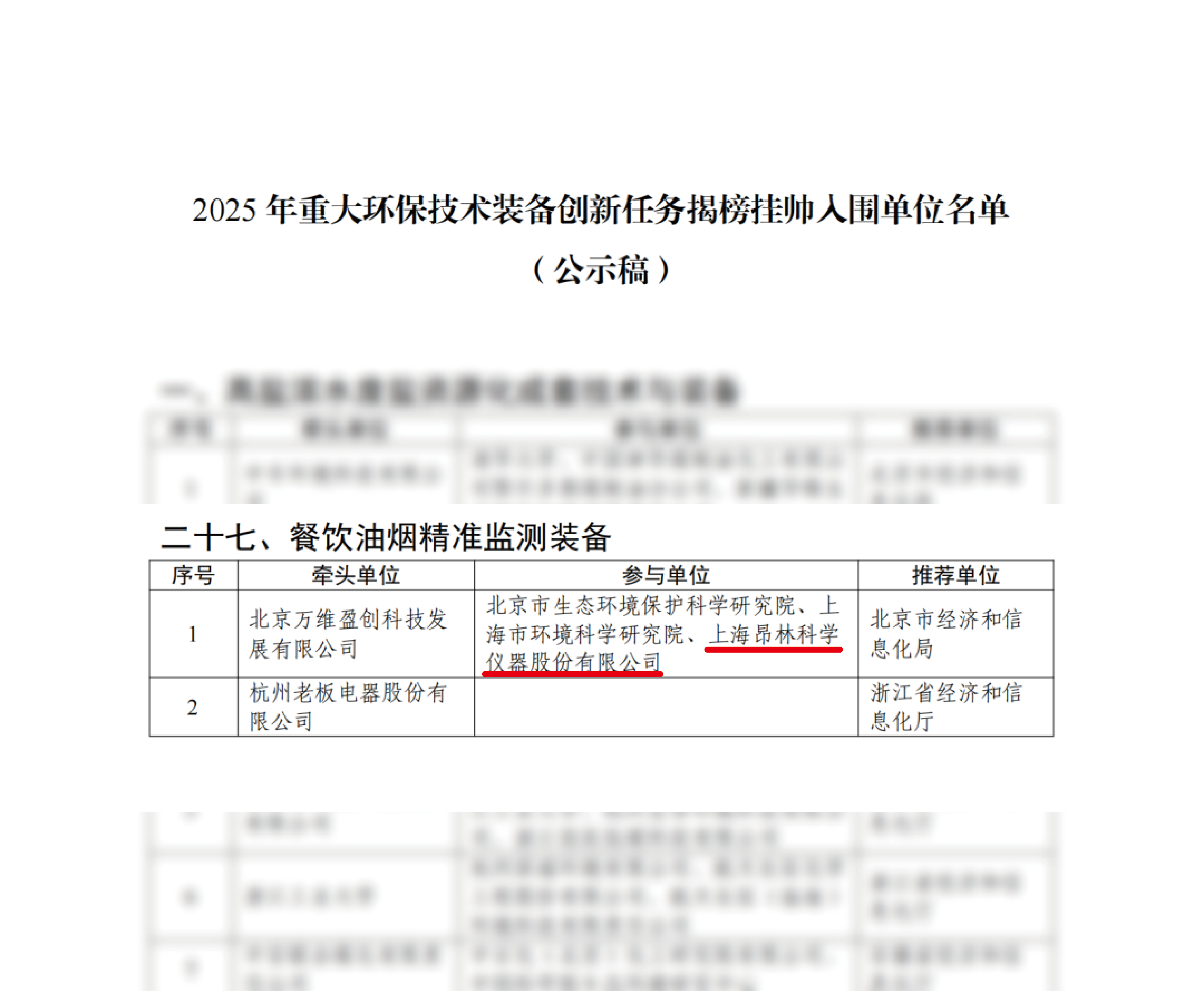 喜報(bào)！上海昂林榮登工信部2025環(huán)保技術(shù)裝備揭榜掛帥入圍單位名單