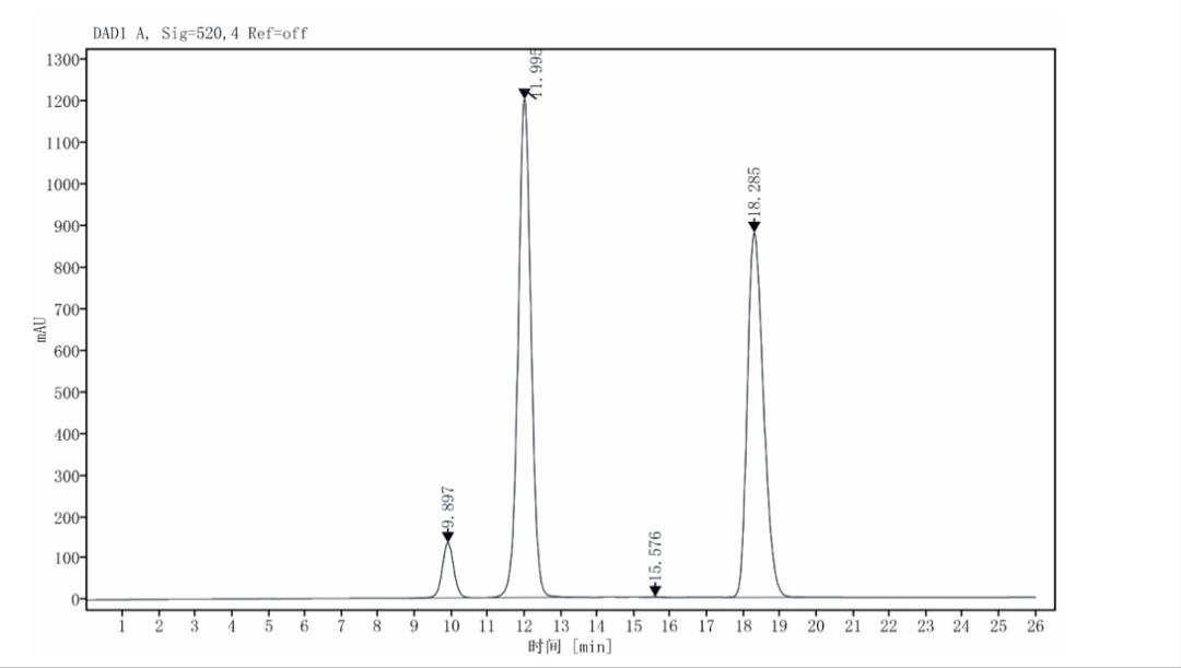莫能菌素项目解决方案----柱后衍生法