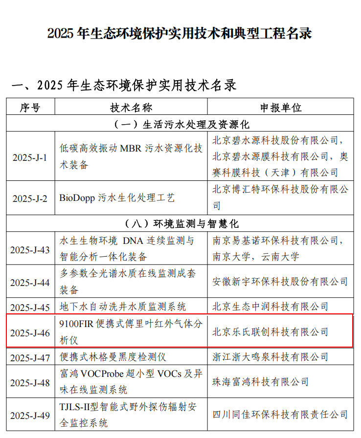 重磅!樂氏科技9100FIR入選“2025年生態環境保護實用技術和典型工程名錄”