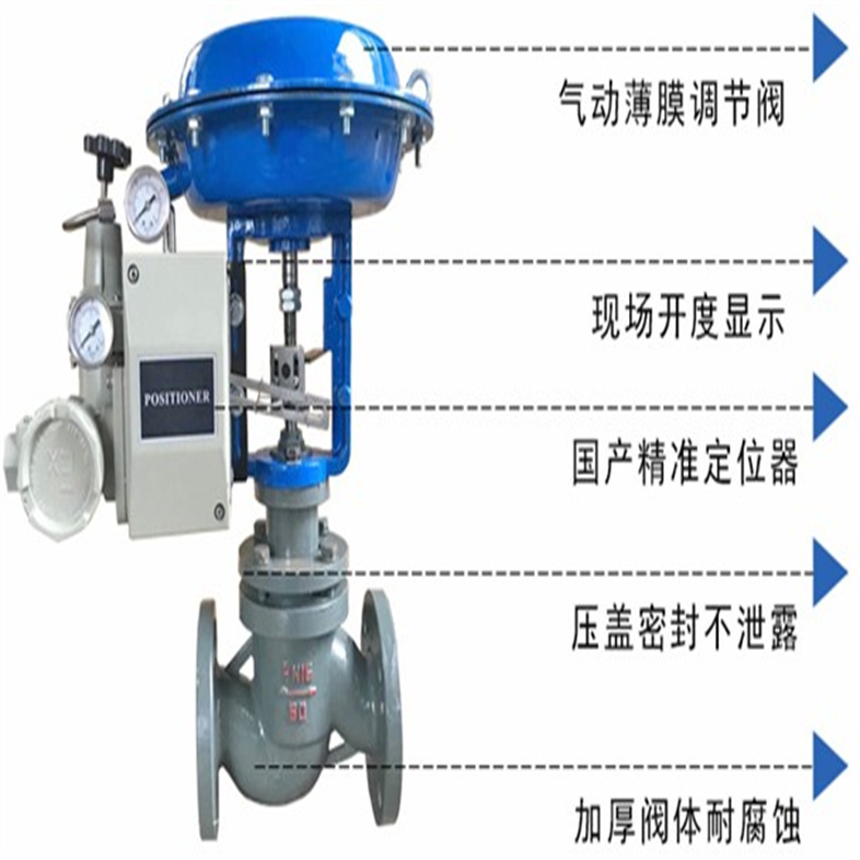 氣動調節閥77.jpg