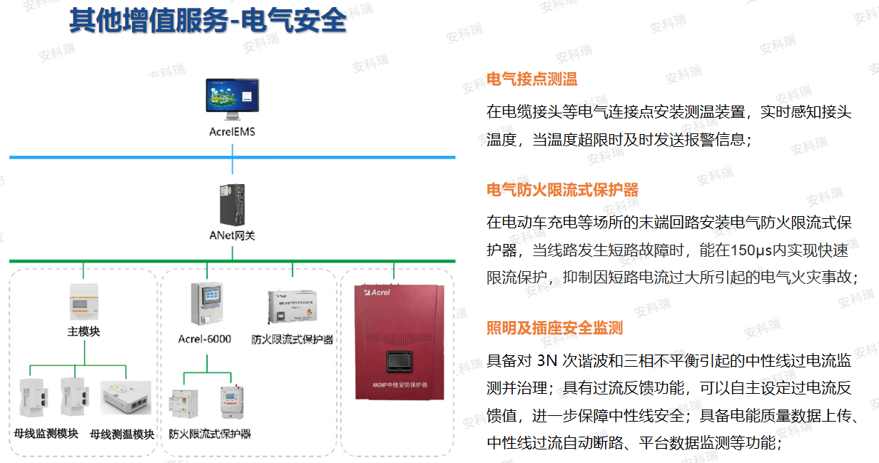 拥抱甘肃零碳新规划:安科瑞助力园区智慧转型，抢占绿色产业新高地