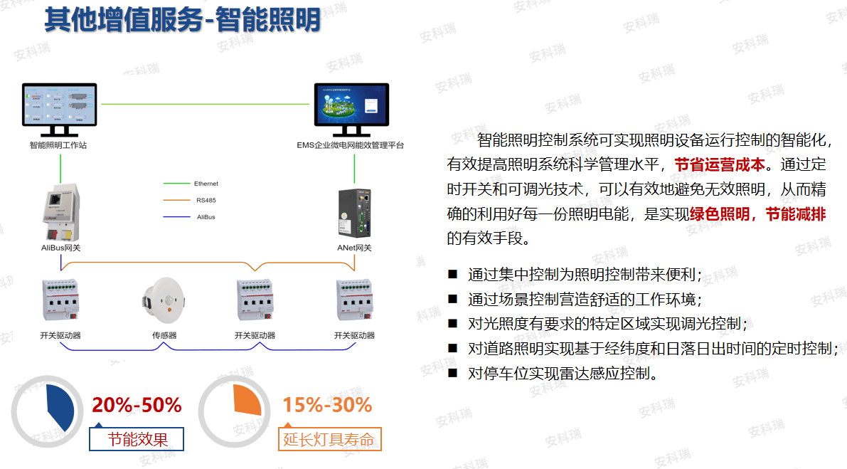 拥抱甘肃零碳新规划:安科瑞助力园区智慧转型，抢占绿色产业新高地