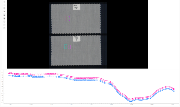 布料高光谱数据采集与材质无损识别方案