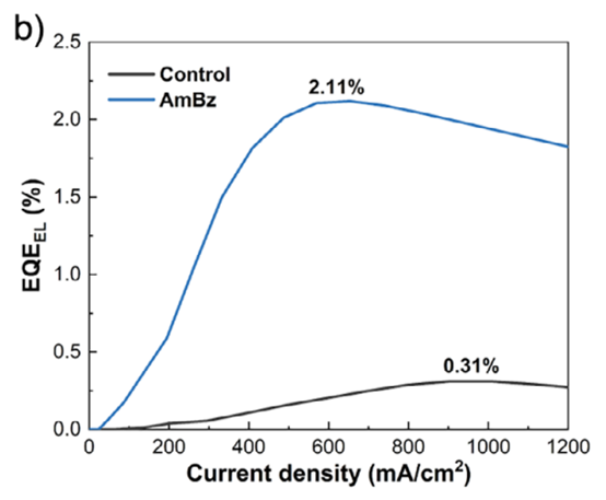 原位NH₃策略 钙钛矿电池实现26.26%效率
