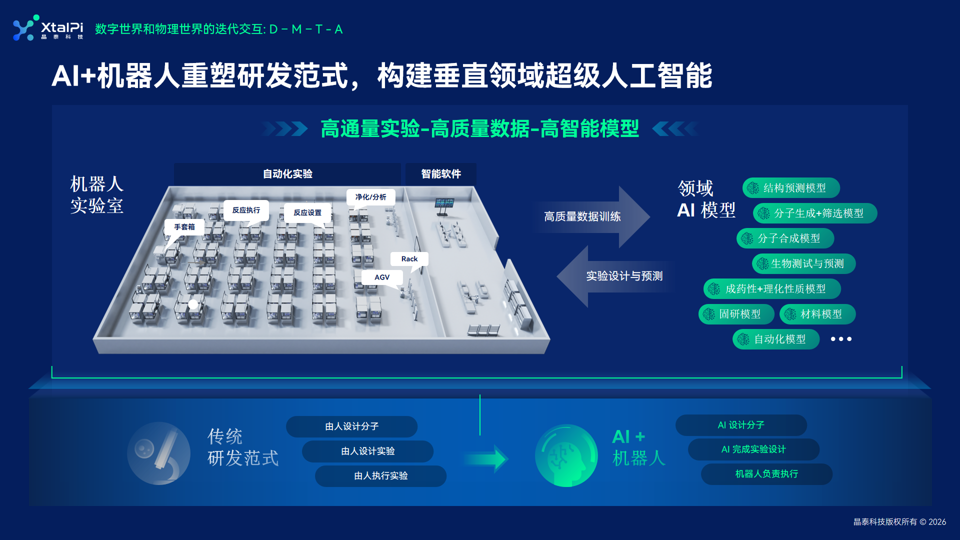 AI化学观察室 | 当AI遇见COF:数字网状化学如何重塑共价有机框架研究
