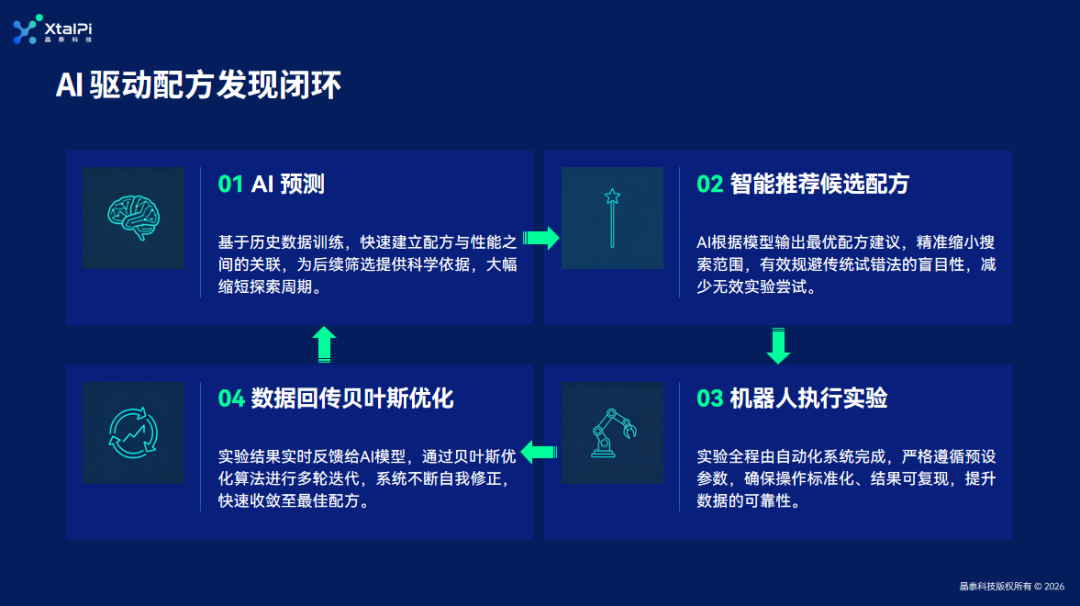 AI化学观察室 | 当AI遇见COF:数字网状化学如何重塑共价有机框架研究