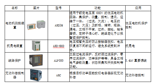 电解水制氢整流原理及二次设备选型