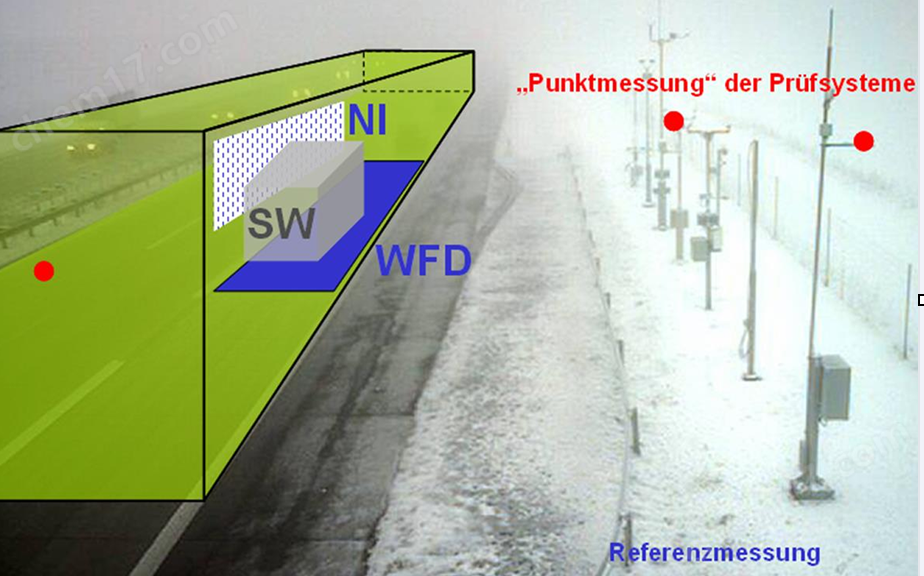 德國(guó)Lambrecht雨量傳感器