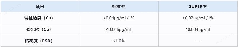 二手北京科創(chuàng)海光原子熒光分光光度計