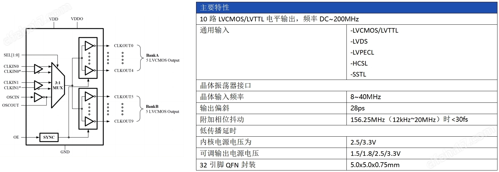 時(shí)鐘芯片 時(shí)鐘緩沖器 10路單端buffer