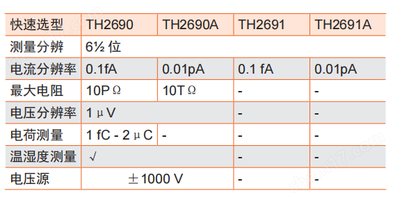 飞安表皮安表静电计高阻计