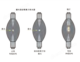 PHO-SC-4 激光驅(qū)動(dòng)等離子體寬譜光源