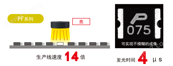 神崎精品CCS日本頻閃光源LDR-PF-54RD