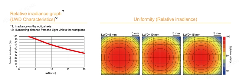 CCS日本神崎現(xiàn)貨光源LDM2-90BL2/LDM2-90SW2