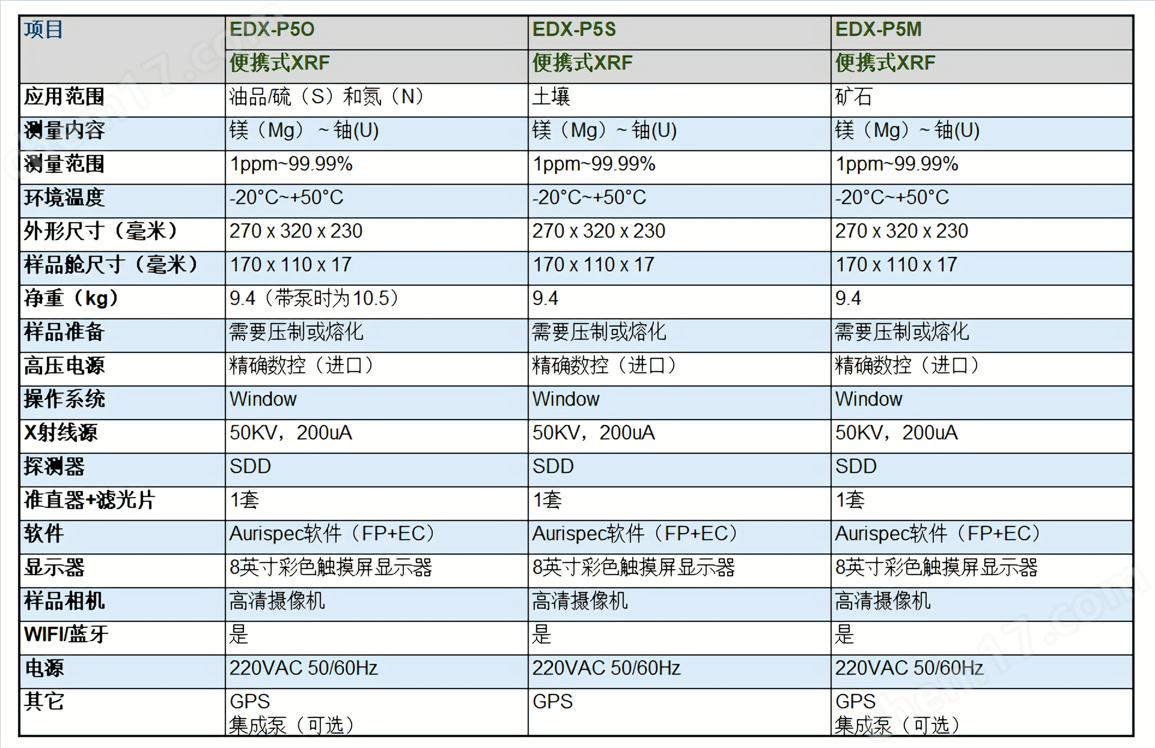 便攜式XRF I.png SDD便攜式土壤重金屬檢測(cè)儀光譜儀( XRF)