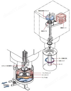 神崎現(xiàn)貨RE-215型粘度計TOKISANGYO東機產(chǎn)業(yè)