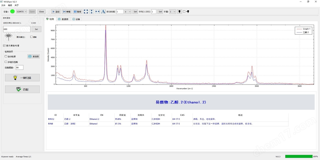 搭建式拉曼光譜儀系統(tǒng)