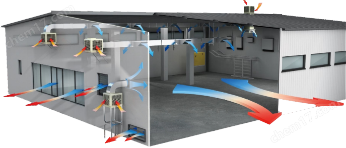 直接降温输送新风扇机组合产品