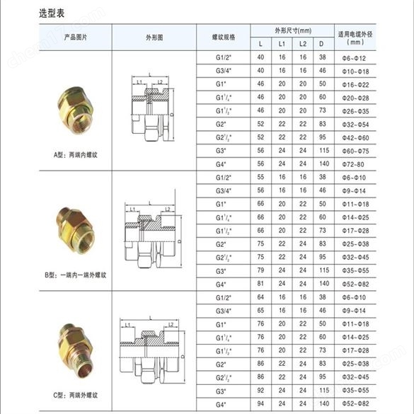 BHJ-G1碳鋼不銹鋼防爆活接頭