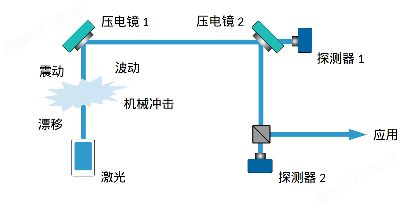激光準(zhǔn)直系統(tǒng)