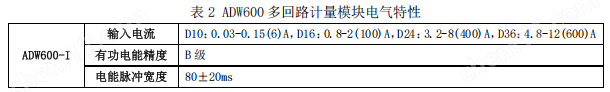 image.png 安科瑞ADW600小空間導(dǎo)軌式多回路計量模塊