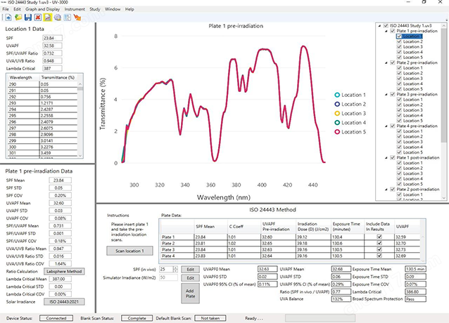 UV3000S紫外线化妆品防晒指数测试仪