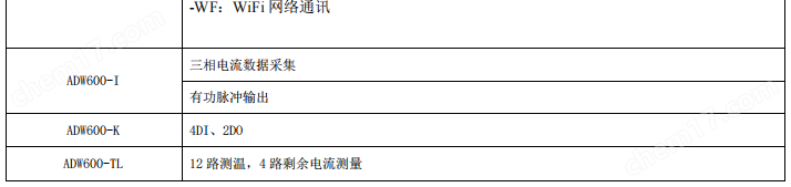 image.png 安科瑞ADW600小空間導(dǎo)軌式多回路計量模塊