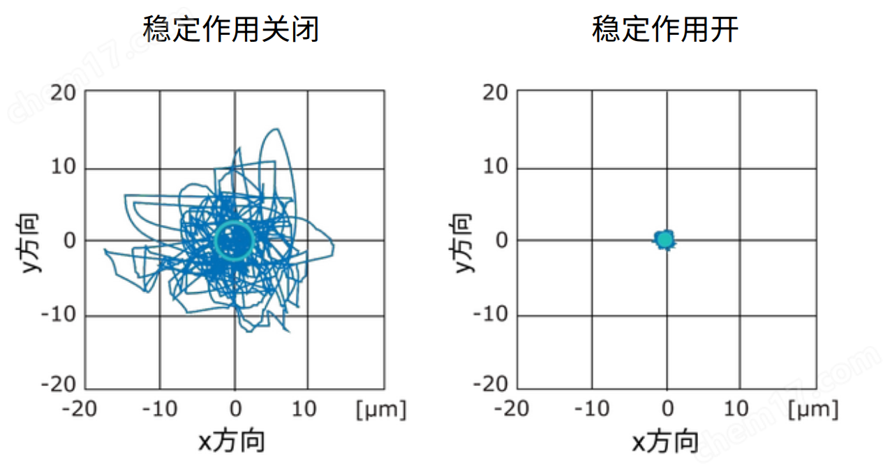激光準(zhǔn)直系統(tǒng)