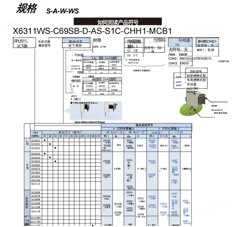 日本MEG PPU脈沖控制電機X63系列