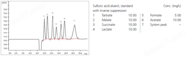 Metrosep Organic Acids -250/7.8離子柱9µm
