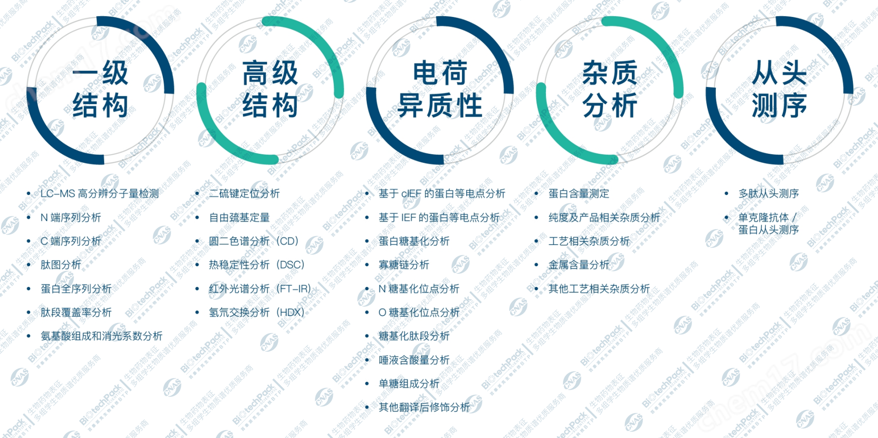單糖組成分析檢測技術(shù)服務