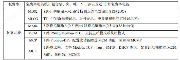 APM830 網(wǎng)絡(luò)電力儀表