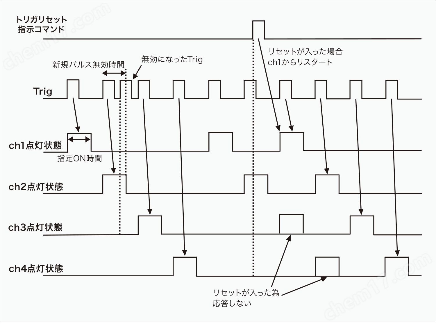 REVOX LED線性光源裝置高速脈沖驅(qū)動(dòng)器