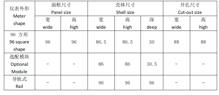 UL認證嵌入式電力儀表