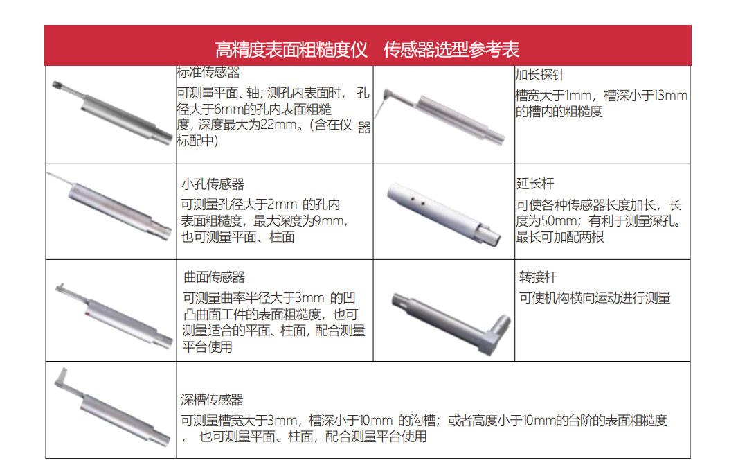 TR200艾格斯威表面粗糙度仪传感器
