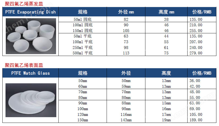 image.png PTFE聚四氟乙烯蒸发皿/表面皿