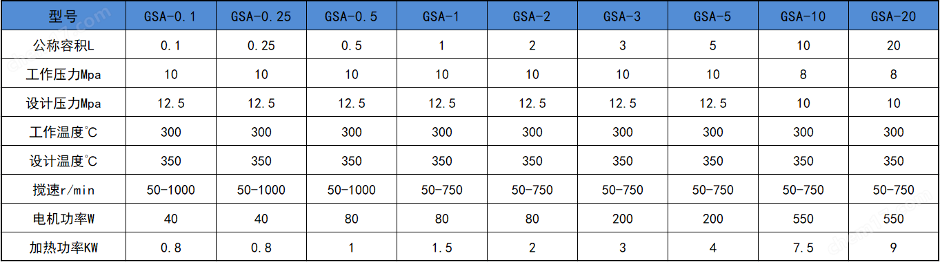 GSA-不锈钢反应釜.png