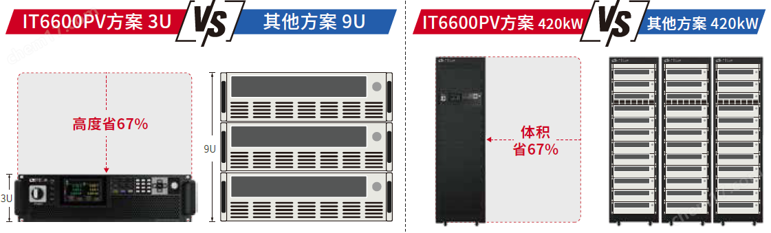 艾德克斯IT6600PV太阳能阵列模拟器