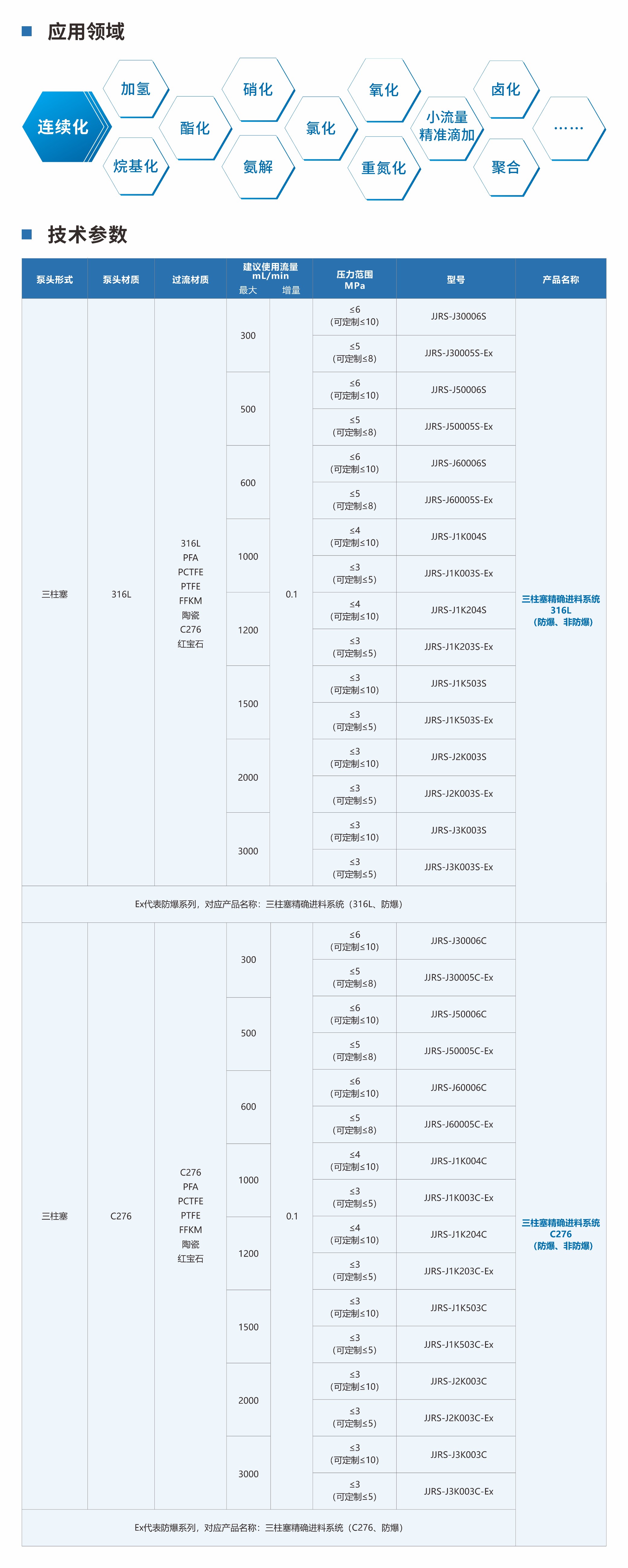 三柱塞精確進(jìn)料系統(tǒng)(316L&C276)